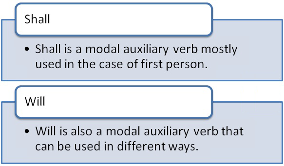 usos-dos-verbos-shall-e-will-entenda-ingl-s