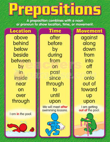 Forme frases com as preposições em inglês on in under behind between​ 