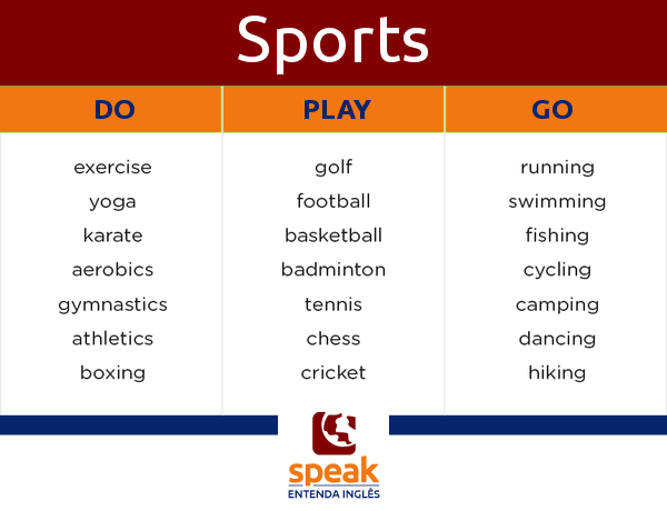 Go, do, ou play: Qual o verbo correto para esportes? – Entenda inglês